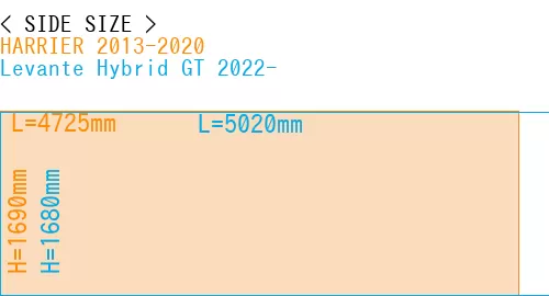 #HARRIER 2013-2020 + Levante Hybrid GT 2022-